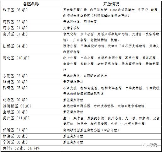 “五一”来了天津哪儿好玩？怎么约？注意啥？看这儿！ 