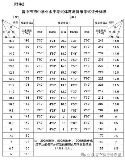 晋中市2025年中考体育实施方案 